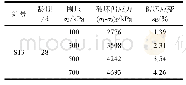 《表4 三轴试验结果(S13,28 d)》