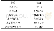 《表1 水泵水轮机组部分参数》