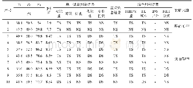 《表2 土样数据信息及来源》