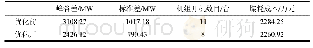 《表4 优化前后火电结果对比》