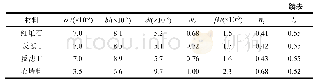 表3 流变模型参数反演结果汇总