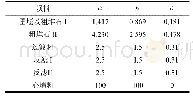 表4 湿化模型参数反演结果汇总