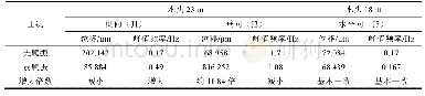 《表5 无爬振和弱爬振时门体位移幅值对比》