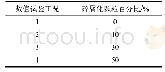 表2 各工况碎屑含量：颗粒破碎对碎屑流运移和堆积的影响机制研究