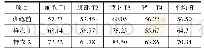 《表4 各部位运动过程中的相对湿度变化平均值》