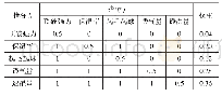 《表4 各指标的权重系数结果》