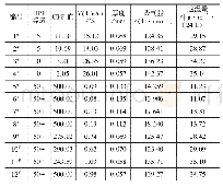 《表2 试验结果统计表：铕有机配合物在夏季防晒衣面料上的应用研究》