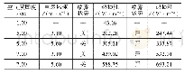 《表2 织物系统的热损耗》