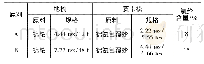 《表1 试验样品的原料规格》