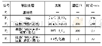 《表1 样品编号及处理方法》