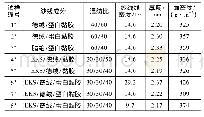 表1 试样规格参数：多组分发热保暖针织物的热湿舒适性评价