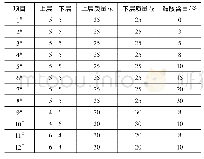 表1 试样基本参数：热风复合导流层材料的开发及性能