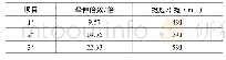 表1 纺纱试验参数：碳纳米管棉复合纱的电学及力学性能