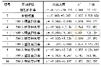 表2 地毯经向的拉伸性能与加筋密度线性回归分析