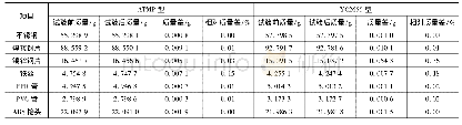 表1 不同类型阻垢剂腐蚀性试验