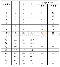 表3 织物垂直方向损毁长度测试结果