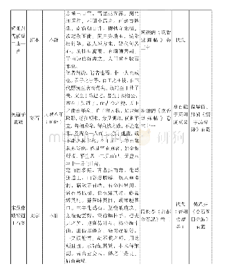 《附表：山左蘇軾書迹著録一覽表》