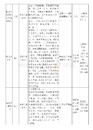 附表：山左蘇軾書迹著録一覽表