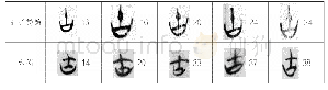 表二十二“古”字比較：上博簡《孔子詩論》之齊系字型特徵及書法探析