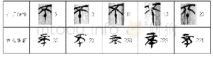 表二十四“不”字飾符比較