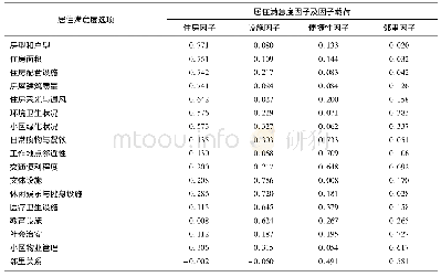 表3 农民工居住满意度因子分析结果