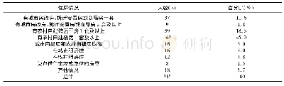 表4 幼儿家庭住房情况：南京市幼儿园家庭经济困难幼儿学前教育资助现状调查与分析