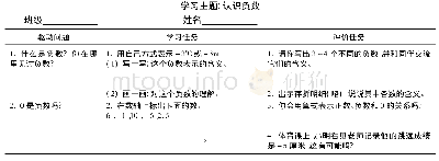 表2《认识负数》学历案：学历案优化小学数学概念学习的策略分析