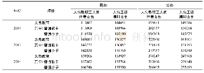 《表4 2016—2018年义务教育公办、民办学校人均人员经费支出对比(元)》