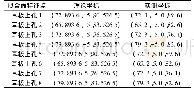 《表5 特征拟合点在整体坐标系下的理论坐标与实测坐标 (耳板对索头的拟合面)》