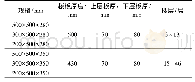 《表1 T3塔楼空心楼盖尺寸》