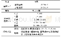 《表1 生产厂房 (FAB) 设计概况》