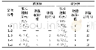 《表1 T形梁设计参数：张拉工艺对预应力混凝土桥梁徐变的影响研究》