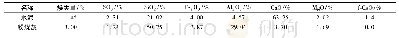 《表1 水泥和粉煤灰化学分析结果》