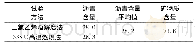 《表1 抽提试验结果：布敦岩天然沥青原材质控与检测评价技术指标研究》