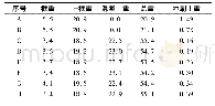 《表4 冲刷土体质量(坡度1∶1)》