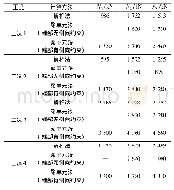 表7 解析法与有限单元法钢支撑管节极限承载能力对比