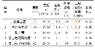 《表1 岩土层参数：某项目深基坑变形监测与数值模拟分析》