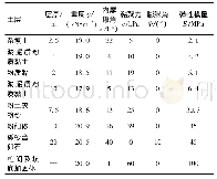 表1 土体物理力学性质参数