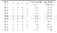 表2 正交试验结果：透水混凝土透水性能正交设计与试验研究