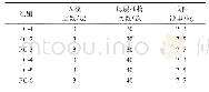 表1 试验参数：成型参数对透水混凝土抗压强度的影响研究