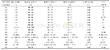 《表2 风险评价等级标准和评分》