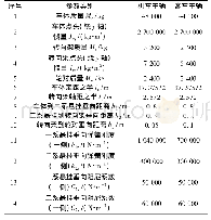 表5 列车车辆参数：列车-有砟轨道-路基系统竖向耦合振动及其响应分析