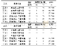 表3 连廊布置工况：利用惯容黏滞阻尼器的高层连体结构消能减震设计