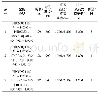 表2 设计试桩：淤积软土地区静钻根植竹节桩适用性研究