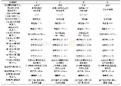 《表1 检测指标及划分标准》