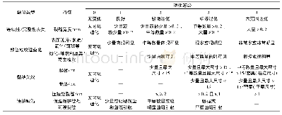 《表1 外保温系统缺陷及退化等级划分》