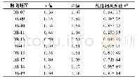 表2 修正系数：Peck修正公式在北京地区砂卵石地层沉降预测中的应用