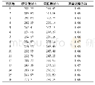 表1 拱肋节段容重修正系数