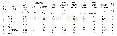 《表1 岩土主要物理力学参数》