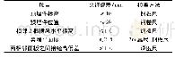 《表1 幕墙安装质量控制验收》